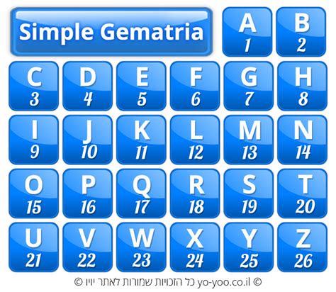 1 - Updated 2023 - com. . Simple english gematria calculator
